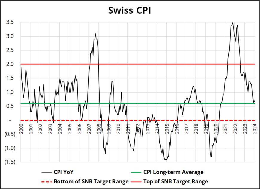 内蒙古市场监管局开展产品质量安全大排查大整治专项行动